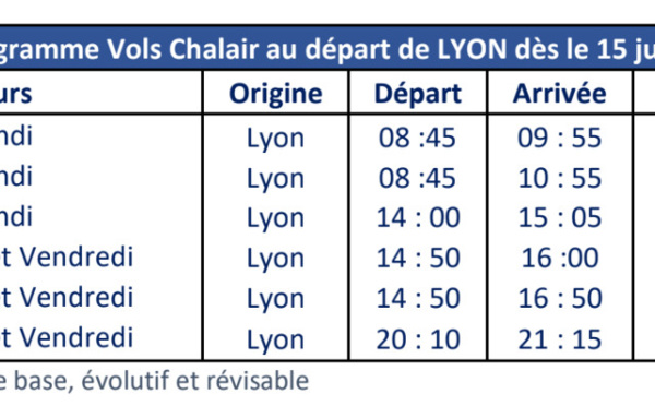 La Rochelle, Poitiers et Limoges : reprise des vols Chalair au départ de Lyon lundi 15 juin