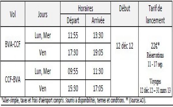 Ryanair : une ligne entre Paris-Beauvais et Carcassonne dès le 12 décembre 2012