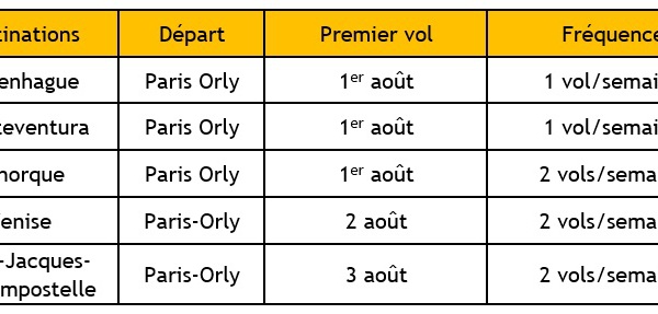Vueling ajoute 5 routes au départ de Paris Orly en août