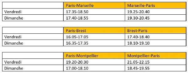 Vueling relie Marseille, Montpellier et Brest à Paris-Orly