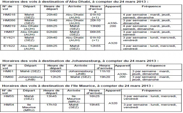 Air Seychelles augmente les fréquences de ses vols internationaux