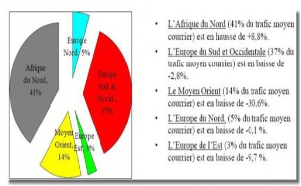 La gestion des « pays à risques » pointée du doigt par le CETO