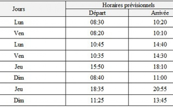Ryanair : vols vers Alghero et Oujda au départ de Paris-Beauvais à partir de juin 2013