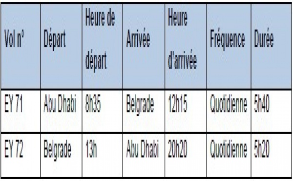 Etihad Airways : vols Abu Dhabi-Belgrade dès le 15 juin 2013