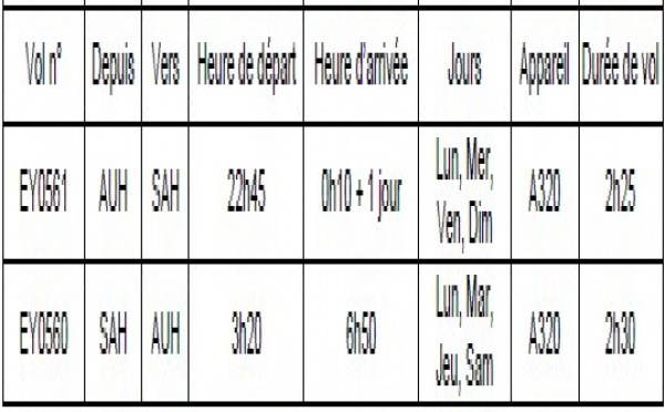 Yemen : Etihad Airways desservira Sanaa dès le 1er septembre 2013