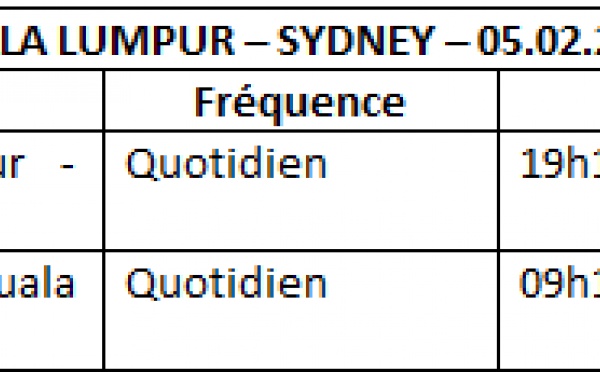 Malaysia Airlines : 4 fréquences hebdo supplémentaires sur Sydney-Kuala Lumpur
