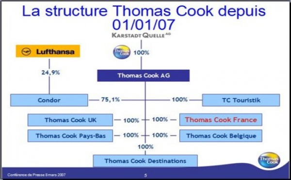 Thomas Cook peaufine sa stratégie de conquête de parts de marché