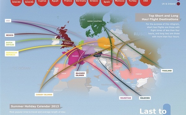 TUI Travel PLC : la Turquie, destination privilégiée des voyageurs européens en 2013