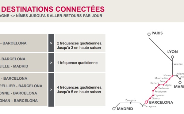 France - Espagne : Renfe et la SNCF vont doubler les fréquences d'ici 2022