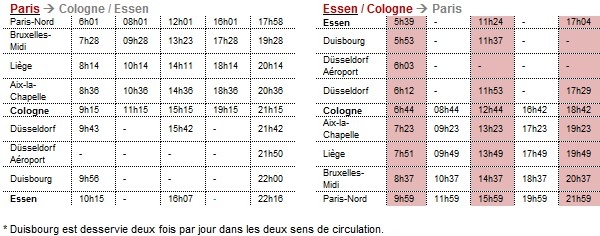 Thalys renforce ses fréquences vers l'Allemagne dès le 15 décembre 2013