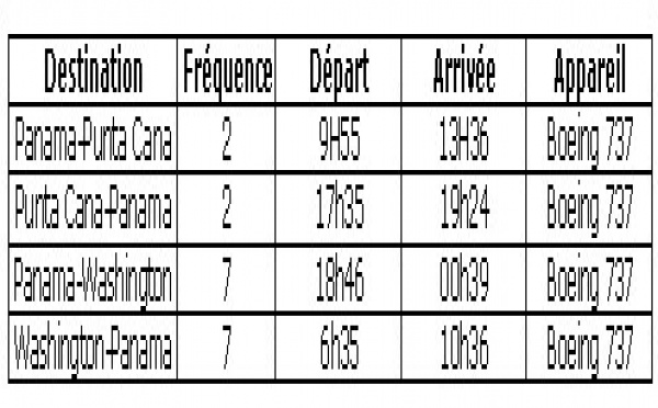 Copa Airlines lance Punta Cana et Washington DC