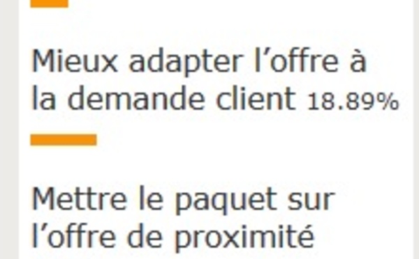 Projets 2014 : les pros partagés entre changement et... immobilisme !
