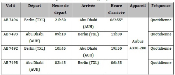 airberlin passera à 2 vols quotidiens entre Berlin et Abu Dhabi dès le 26 octobre 2014