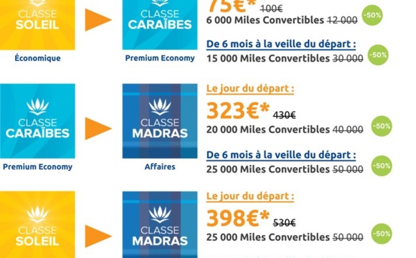 Air Caraïbes : offres spéciales de sur-classement
