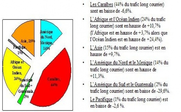 CETO : les voyages à forfait... déclarent forfait !