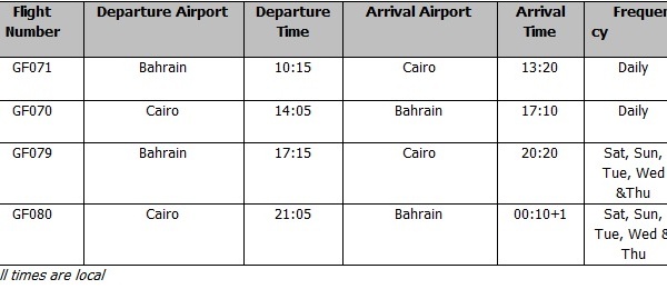 Gulf Air : 12 vols hebdos entre Bahreïn et Le Caire dès le 23 juillet 2014