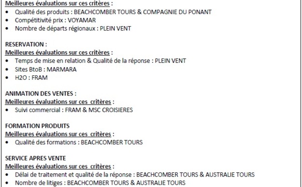 Selectour Afat : Beachcomber Tours est le TO préféré des agences en 2013