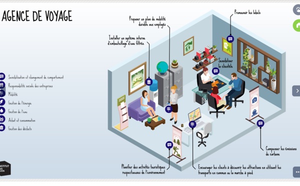 Quelles solutions pour rendre son agence plus "durable" ?