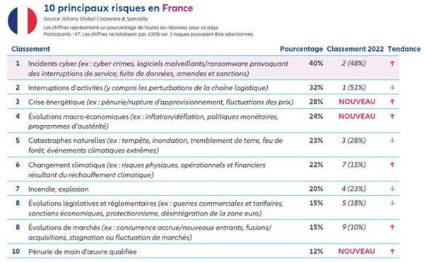 Piratage informatique, attaque cyber et mesure controversée, le monde du tourisme concerné !