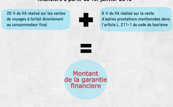 Garantie financière : VRAI ou FAUX voici ce qui va changer pour les professionnels du tourisme