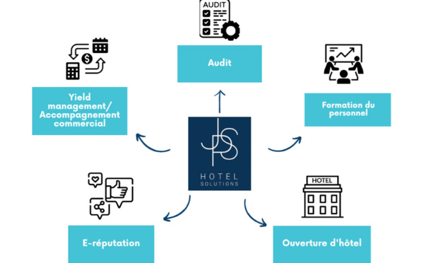 JPS Hôtel Solutions vous accompagne