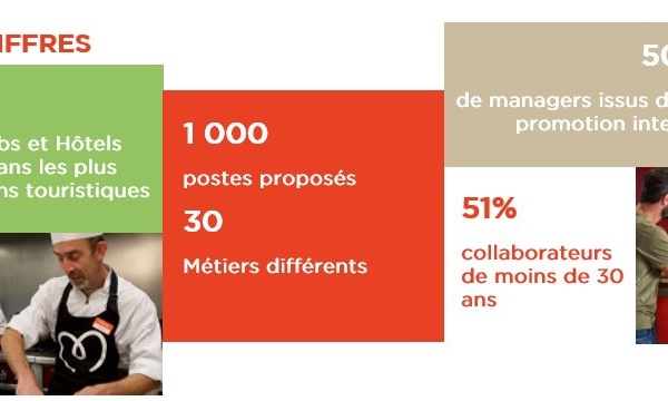 Miléade recrute 1 000 collaborateurs en France !