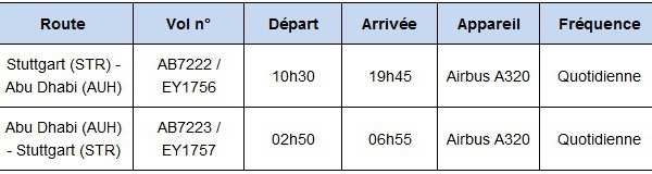 Airberlin ouvre une nouvelle ligne entre Stuttgart et Abu Dhabi