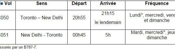 Air Canada : vols Toronto-New Delhi dès le 1er novembre 2015
