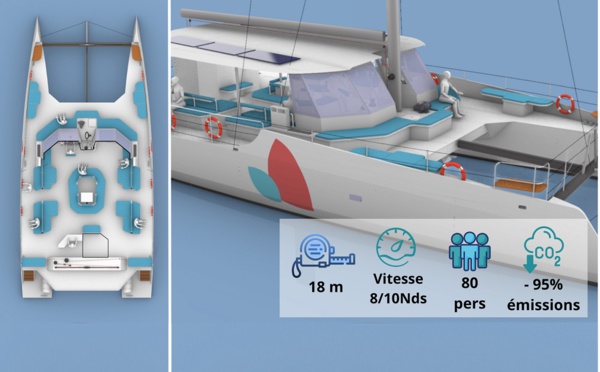 Sailcoop ouvre son capital et lance ses navettes à voile