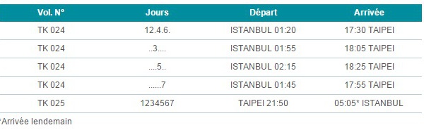 Turkish Airlines : vols Istanbul-Taipei dés le 31 mars 2015