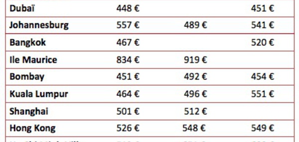 Emirates : vente flash sur 10 destinations au départ de Paris, Nice ou Lyon