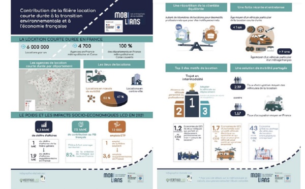 Environnement et tourisme : louer une voiture, une solution ?