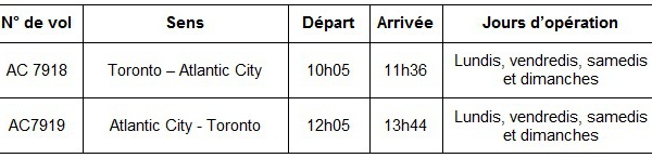 Air Canada volera entre Toronto et Atlantic City du 22 mai au 7 septembre 2015