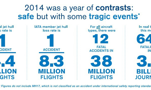 Transport aérien : moins d'accidents mais plus de morts en 2014