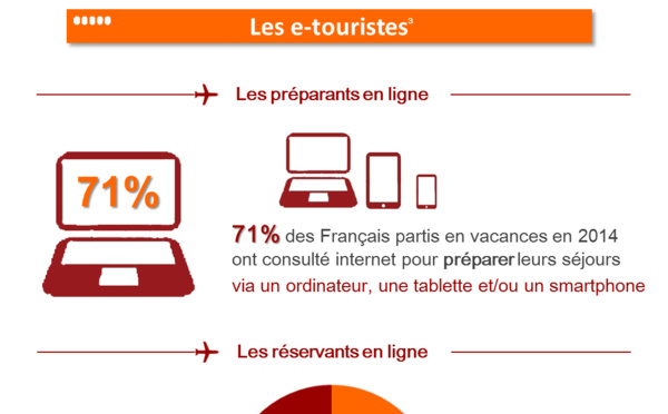 Surprise : les achats sur internet ne progressent pas !