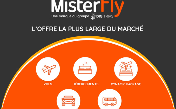 MisterFly Pro : L’offre la plus large du marché