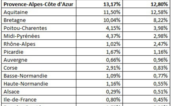 Camping : quelles sont les régions préférées des vacanciers ?