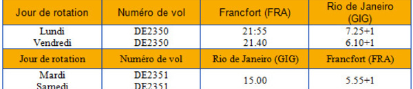 Condor lance une ligne vers Rio de Janeiro