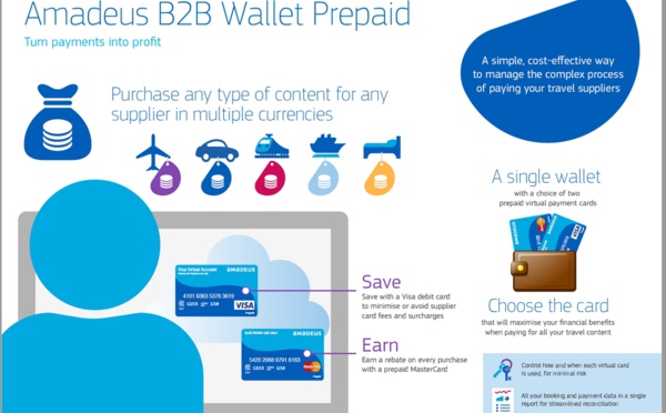  Amadeus Wallet : comment le Gie ASHA veut taper IATA au portefeuille 🔑