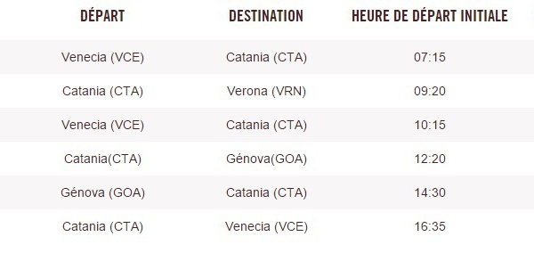 Italie : l'aéroport de Catane fermé jeudi 4 juin 2015 de 08h à 13h