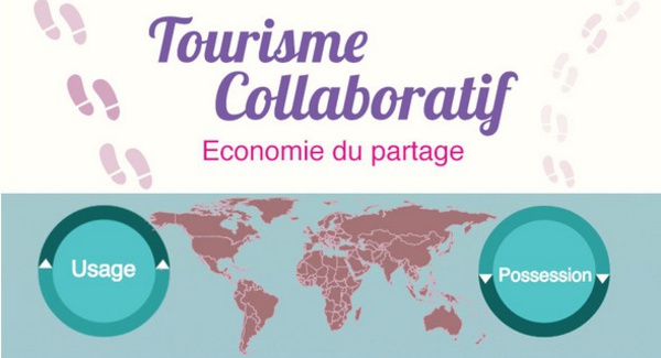 L’infographie du tourisme collaboratif pour voyager autrement