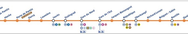Paris : la ligne 5 du métro fermée du 18 au 20 juillet 2015