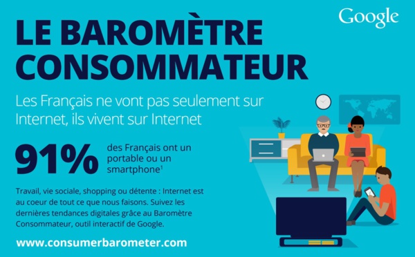 Google Barometer : le smartphone est devenu un outil de recherche à part entière