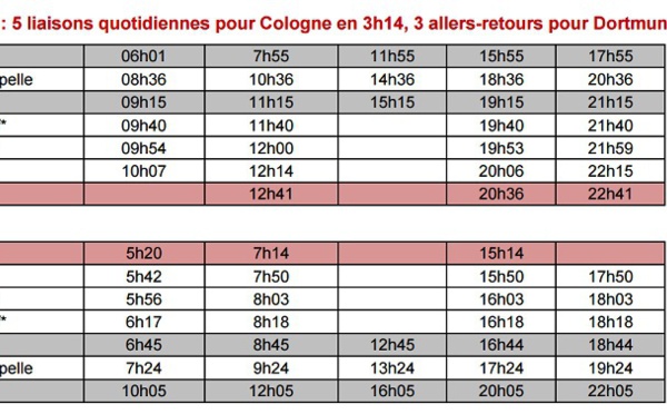 Allemagne : Thalys débarque à Dortmund