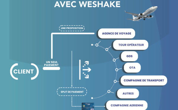 Solution de paiement : Weshake veut secouer le secteur du voyage🔑
