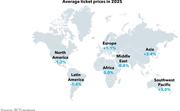 BCD Travel : quelles perspectives pour le voyage en 2025 ?