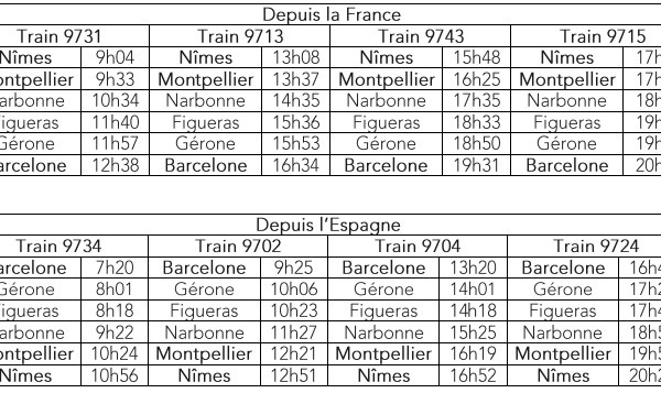 SNCF-RENFE : nouveaux horaires pour les trains vers l'Espagne dès le 13 décembre 2015
