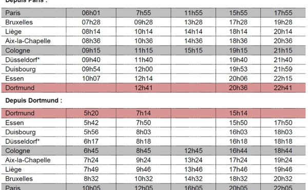 Thalys : la ligne Paris - Dortmund ouvrira finalement le 21 mars 2016