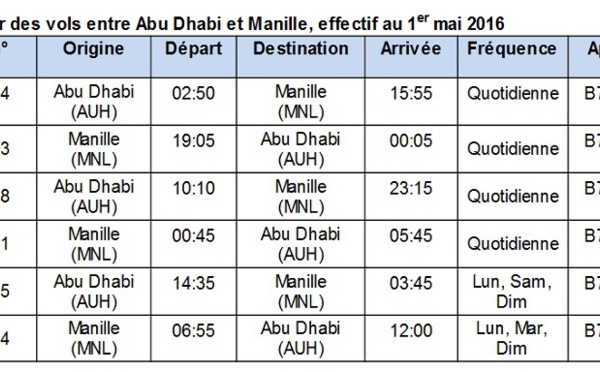 Etihad Airways renforce sa desserte de Manille au départ d'Abu Dhabi