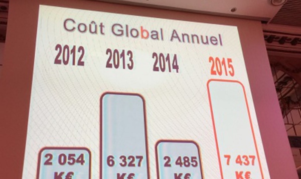 Live AG APST : 7,4 millions € de sinistres en 2015